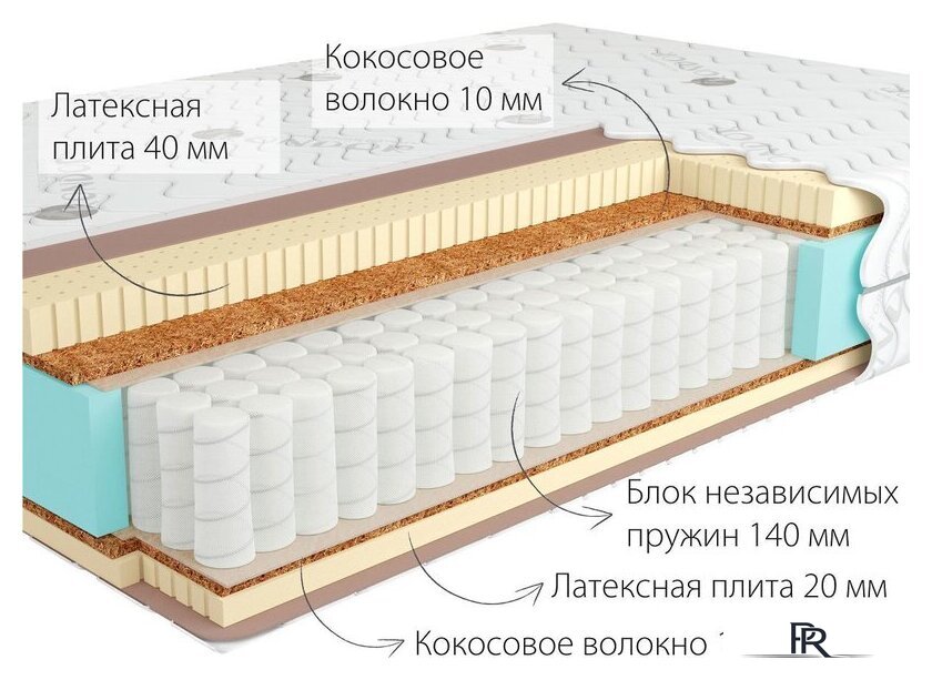 Матрас Kondor Sidney 3 Medio 140x190 (трикотаж) - Изображение №2 — Интернет-магазин ПроЗаказ