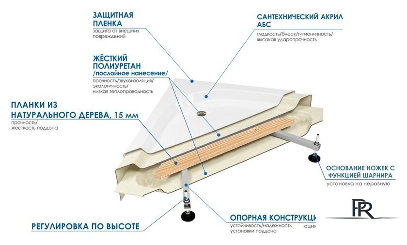 Душевой поддон River Wemor 80/43 C - Изображение №4 — Интернет-магазин ПроЗаказ