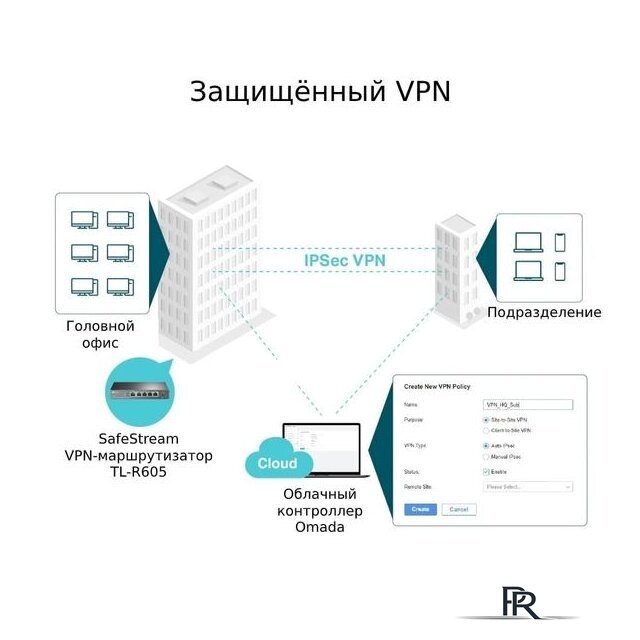 Маршрутизатор TP-Link ER605 - Изображение №8 — Интернет-магазин ПроЗаказ
