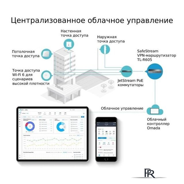 Маршрутизатор TP-Link ER605 - Изображение №7 — Интернет-магазин ПроЗаказ