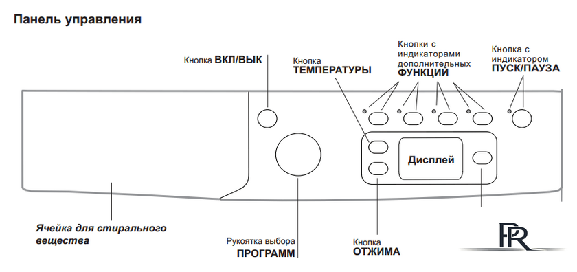 Стиральная машина Indesit IWSE 6105 B (CIS).L - Изображение №2 — Интернет-магазин ПроЗаказ