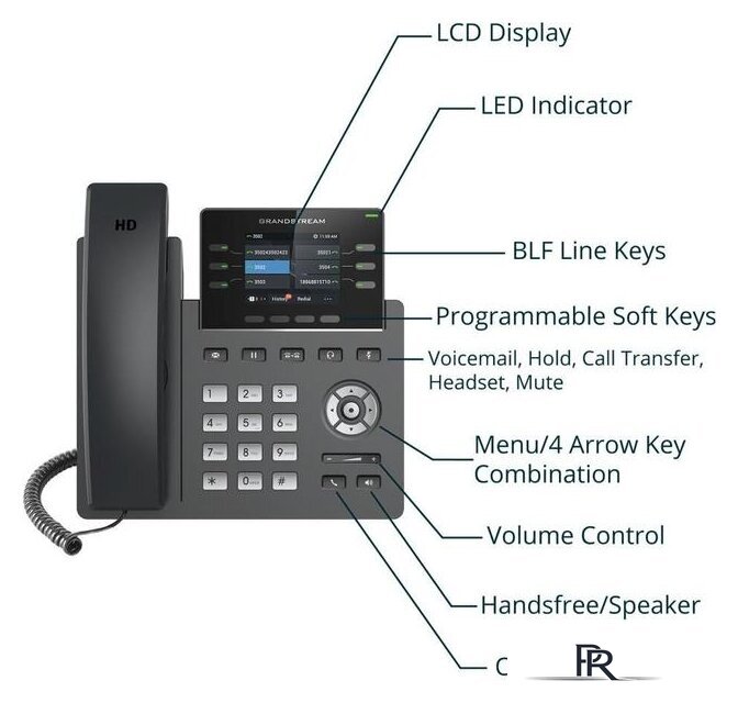 IP-телефон Grandstream GRP2613 - Изображение №4 — Интернет-магазин ПроЗаказ