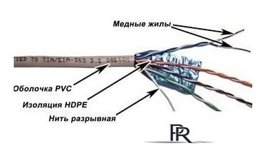 Кабель TWT TWT-5EFTP - Изображение №1 — Интернет-магазин ПроЗаказ