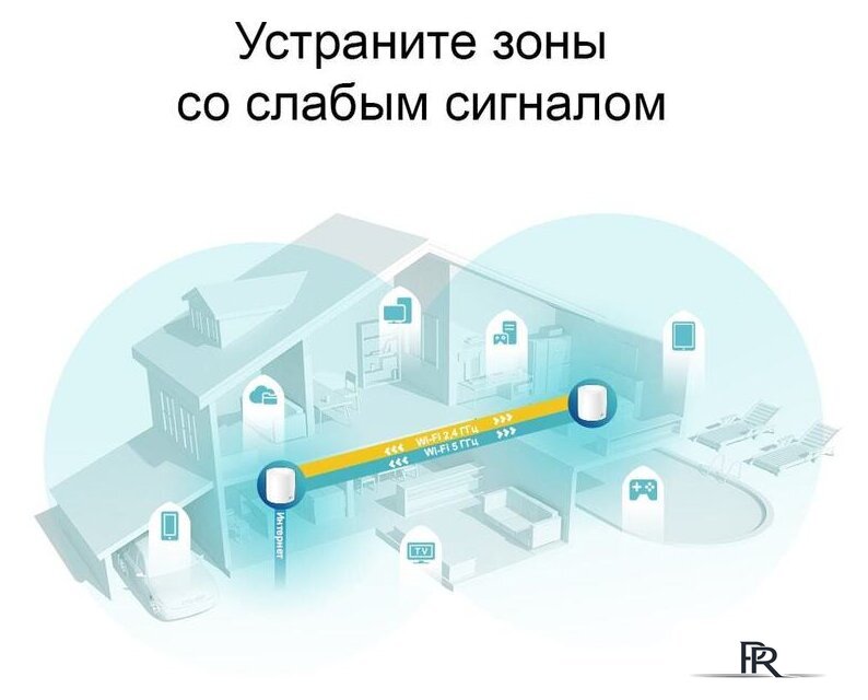Wi-Fi система TP-Link Deco X60 V2 (2 шт.) - Изображение №4 — Интернет-магазин ПроЗаказ