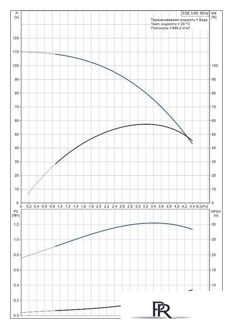 Скважинный насос Grundfos SQE 3-80 - Изображение №2 — Интернет-магазин ПроЗаказ