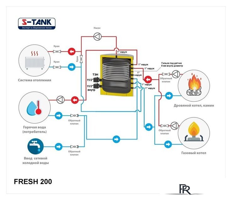 Бойлер косвенного нагрева S-Tank Fresh 200 - Изображение №2 — Интернет-магазин ПроЗаказ