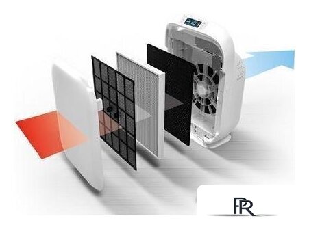 Очиститель воздуха Haus & Luft HL-OP-20 - Изображение №2 — Интернет-магазин ПроЗаказ