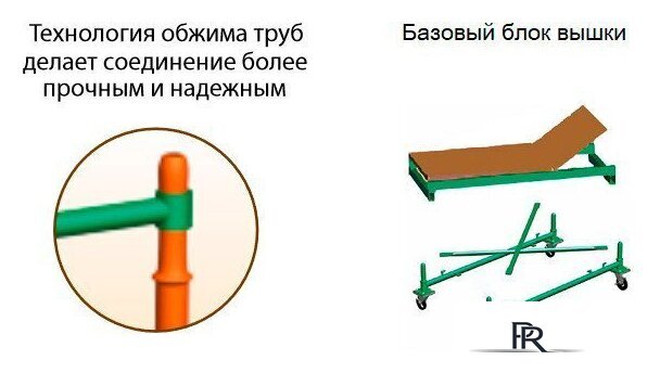 Лестница-помост Тапанар вышка-тура Спектр-12 1.2x0.7x4.7 - Изображение №2 — Интернет-магазин ПроЗаказ