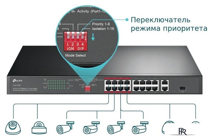 Неуправляемый коммутатор TP-Link TL-SL1218P - Изображение №4 — Интернет-магазин ПроЗаказ