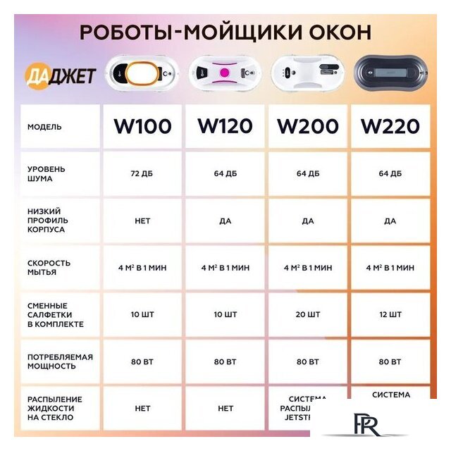 Робот для мытья окон Даджет dBot W100 - Изображение №18 — Интернет-магазин ПроЗаказ