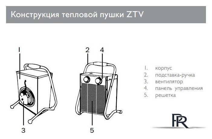 Электрическая тепловая пушка ZILON ZTV-30 - Изображение №2 — Интернет-магазин ПроЗаказ