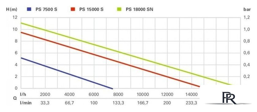 Дренажный насос Metabo PS 18000 SN 1100W 0251800000 - Изображение №5 — Интернет-магазин ПроЗаказ
