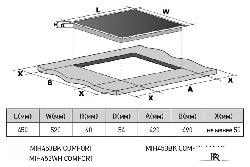 Варочная панель Meferi MIH453BK Comfort Plus - Изображение №10 — Интернет-магазин ПроЗаказ