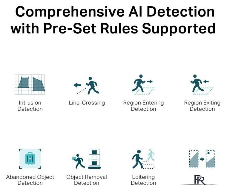 IP-камера TP-Link VIGI C250 (4 мм) - Изображение №4 — Интернет-магазин ПроЗаказ