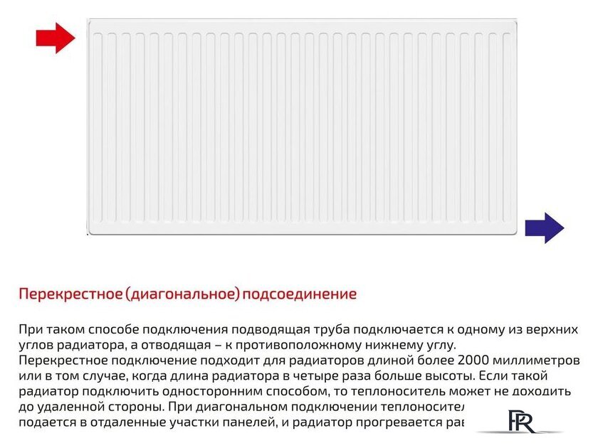 Стальной панельный радиатор Лемакс Compact 33 500x1000 - Изображение №3 — Интернет-магазин ПроЗаказ