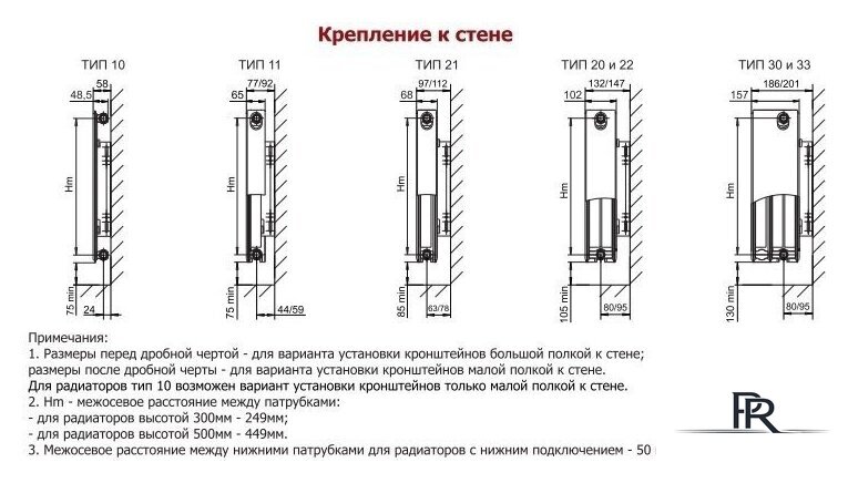 Стальной панельный радиатор Лемакс Compact 33 500x1000 - Изображение №5 — Интернет-магазин ПроЗаказ