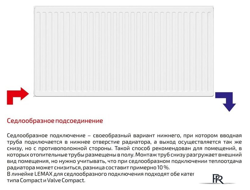 Стальной панельный радиатор Лемакс Compact 33 500x1000 - Изображение №2 — Интернет-магазин ПроЗаказ