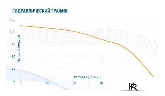 Скважинный насос Aquario ASP1E-100-75 (P) (кабель 60 м) - Изображение №4 — Интернет-магазин ПроЗаказ