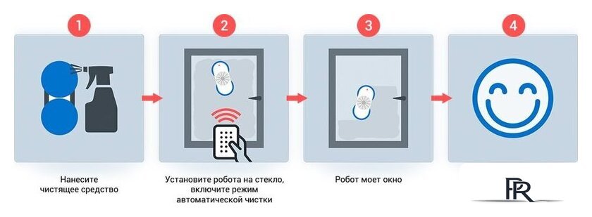 Робот для мытья окон Hobot 388 Ultrasonic - Изображение №3 — Интернет-магазин ПроЗаказ