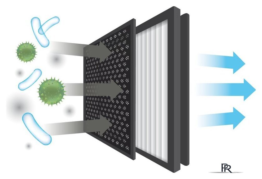 Климатический комплекс Venta AeroStyle Compact AW735 (черный) - Изображение №7 — Интернет-магазин ПроЗаказ