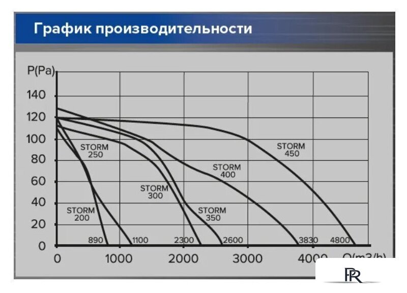Осевой вентилятор ERA D 350 Storm 350 - Изображение №6 — Интернет-магазин ПроЗаказ