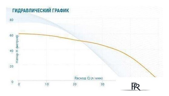 Скважинный насос Aquario ASP1E-55-75 (P) (кабель 35 м) - Изображение №2 — Интернет-магазин ПроЗаказ