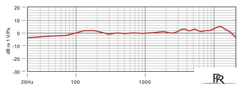 Проводной микрофон RODE NT1-A - Изображение №4 — Интернет-магазин ПроЗаказ