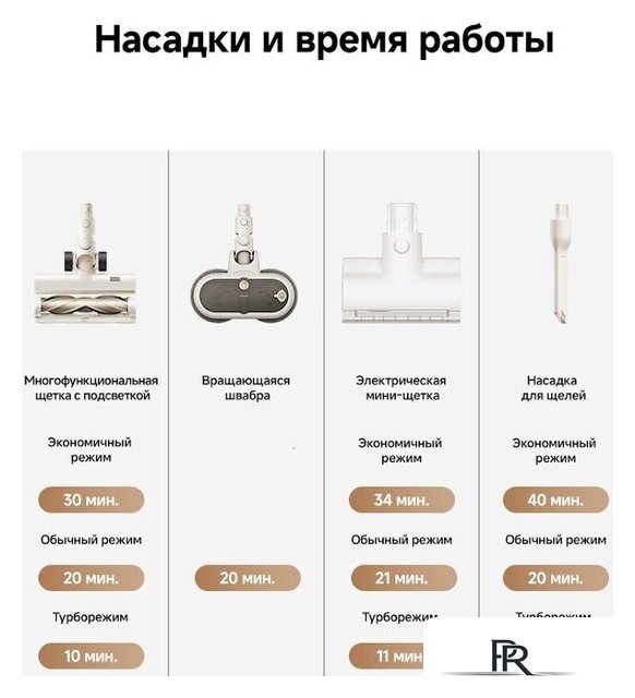 Пылесос Dreame Cordless Vacuum Cleaner R10s Essential Aqua VRV65F (евровилка, белый) - Изображение №21 — Интернет-магазин ПроЗаказ