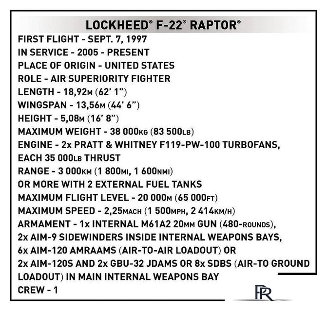 Конструктор Cobi Armed Forces Lockheed F-22 Raptor - Изображение №10 — Интернет-магазин ПроЗаказ