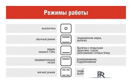 Кухонная плита Darina B 3607 W - Изображение №2 — Интернет-магазин ПроЗаказ