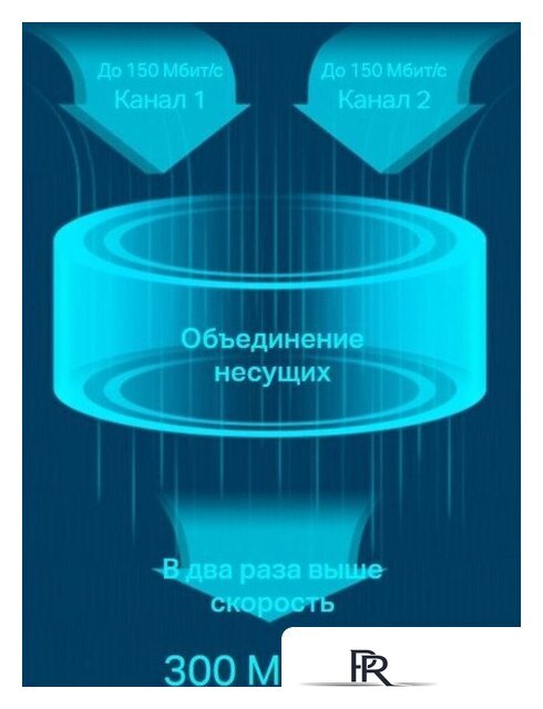 Мобильный 4G Wi-Fi роутер TP-Link M7450 V2.30 - Изображение №4 — Интернет-магазин ПроЗаказ