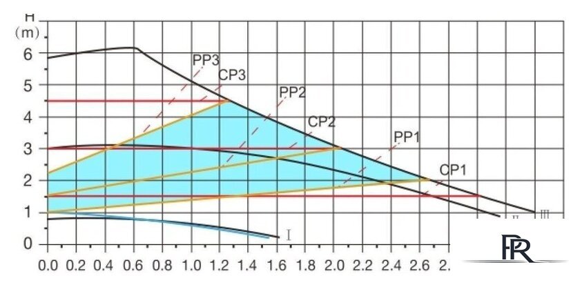 Циркуляционный насос A&P Wise-25/60-130 - Изображение №7 — Интернет-магазин ПроЗаказ