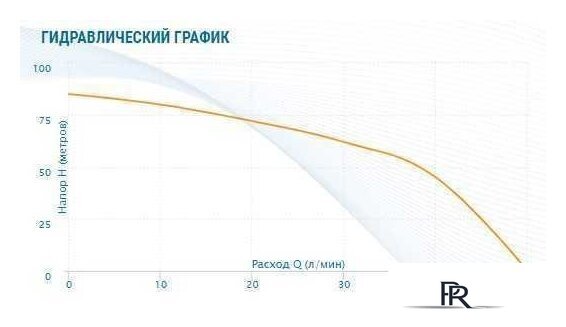 Скважинный насос Aquario ASP1E-75-75 (P) (кабель 50 м) - Изображение №4 — Интернет-магазин ПроЗаказ