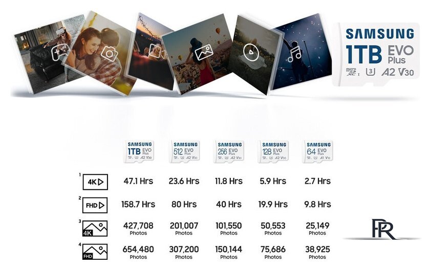 Карта памяти Samsung EVO Plus 2024 microSDXC 256GB (с адаптером) - Изображение №7 — Интернет-магазин ПроЗаказ