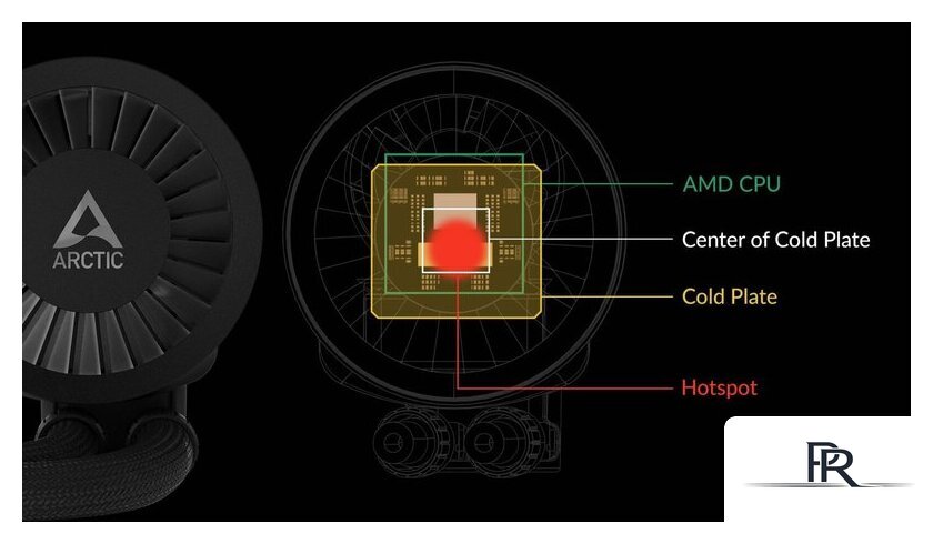 Система жидкостного охлаждения для процессора Arctic Liquid Freezer III 280 Black ACFRE00135A - Изображение №13 — Интернет-магазин ПроЗаказ