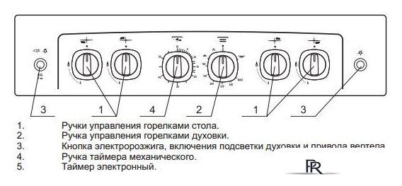 Кухонная плита GEFEST 6500-02 0042 - Изображение №2 — Интернет-магазин ПроЗаказ