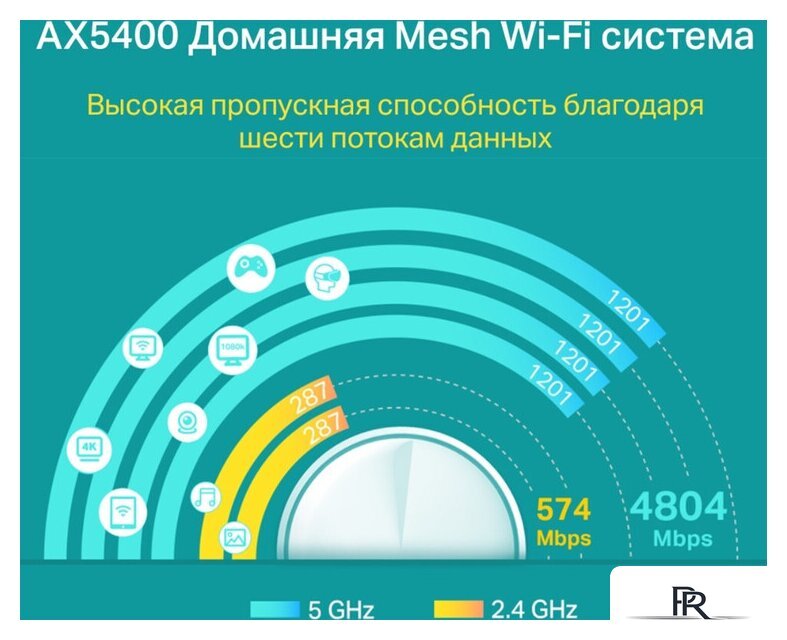 Wi-Fi роутер TP-Link Deco X60 V3.2 (1 шт.) - Изображение №3 — Интернет-магазин ПроЗаказ
