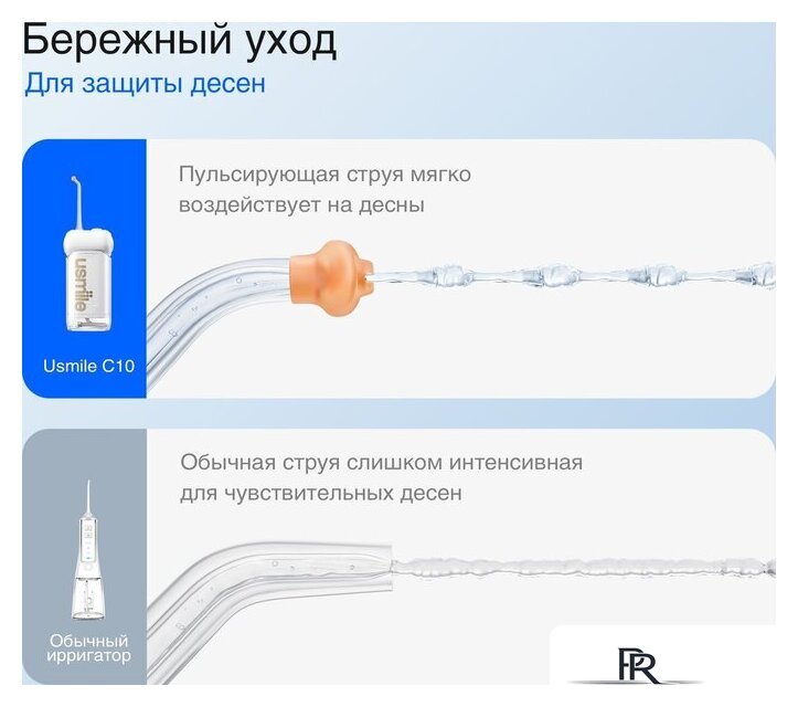 Ирригатор  Usmile C10 (голубой) - Изображение №4 — Интернет-магазин ПроЗаказ