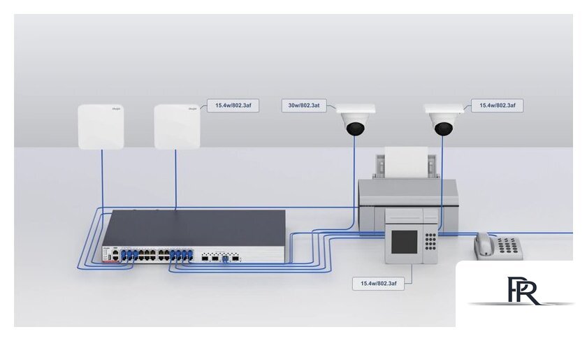 Управляемый коммутатор 3-го уровня Ruijie Networks RG-S5310-24GT4XS-P-E - Изображение №5 — Интернет-магазин ПроЗаказ