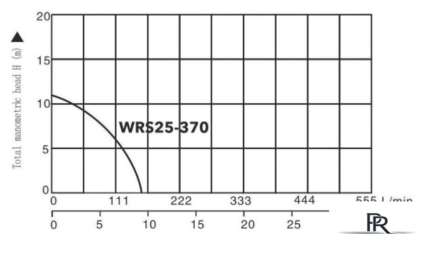 Циркуляционный насос A&P Titan Pro WRS25-370 - Изображение №2 — Интернет-магазин ПроЗаказ