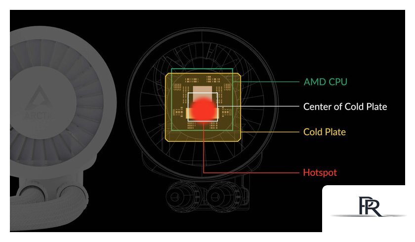 Система жидкостного охлаждения для процессора Arctic Liquid Freezer III 240 A-RGB White ACFRE00150A - Изображение №17 — Интернет-магазин ПроЗаказ