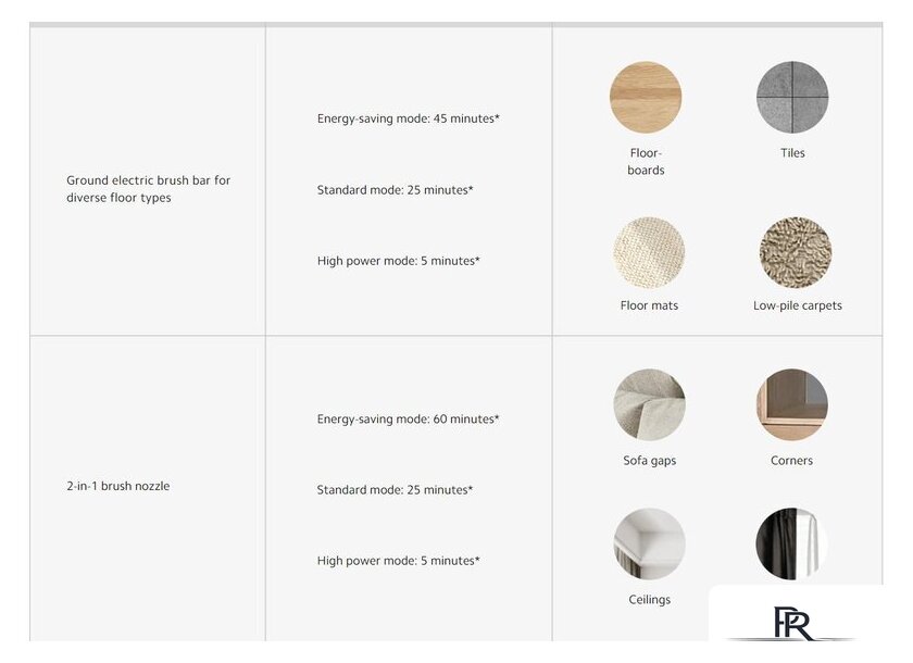 Пылесос Xiaomi Vacuum Cleaner G20 Max D206 (европейская версия) - Изображение №21 — Интернет-магазин ПроЗаказ