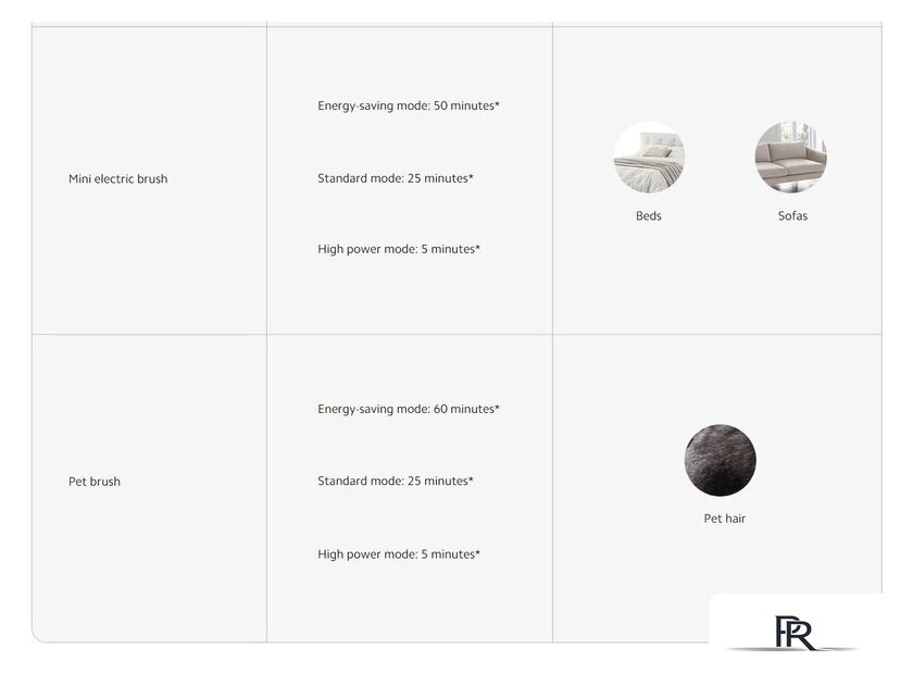 Пылесос Xiaomi Vacuum Cleaner G20 Max D206 (европейская версия) - Изображение №22 — Интернет-магазин ПроЗаказ