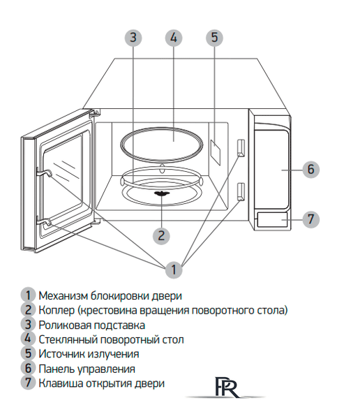 Микроволновая печь BBK 20MWS-705M/W - Изображение №4 — Интернет-магазин ПроЗаказ