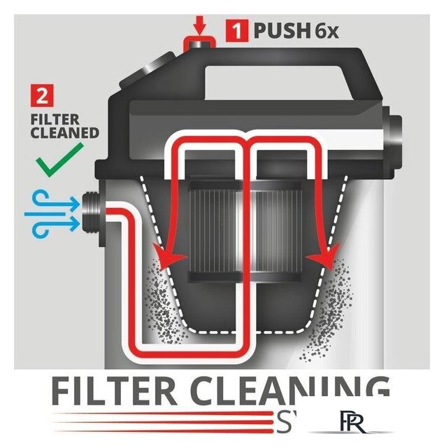 Пылесос Einhell TE-VC 2350 SACL - Изображение №9 — Интернет-магазин ПроЗаказ
