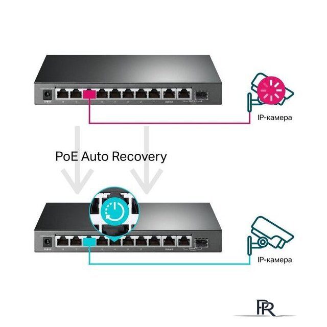 Настраиваемый коммутатор TP-Link TL-SG1210MPE - Изображение №5 — Интернет-магазин ПроЗаказ