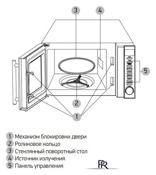 Микроволновая печь BBK 20MWS-721T/BS-M - Изображение №4 — Интернет-магазин ПроЗаказ