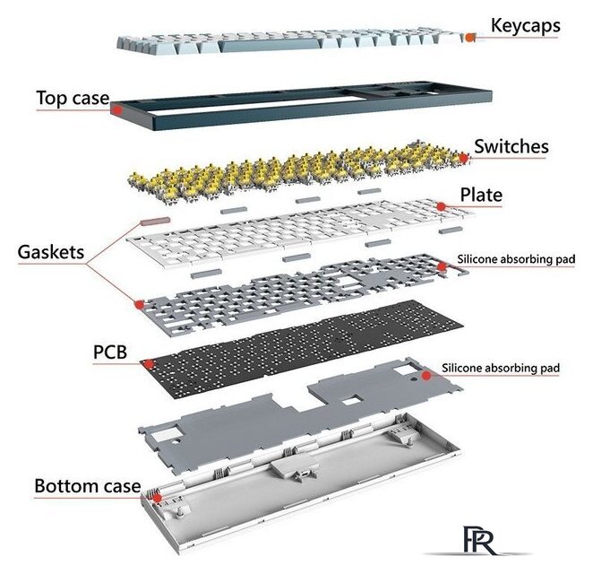 Клавиатура Montech MKey Freedom MK105FB - Изображение №14 — Интернет-магазин ПроЗаказ