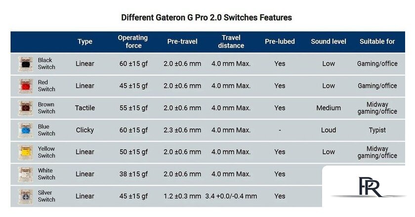 Клавиатура Montech MKey Freedom MK105FB - Изображение №2 — Интернет-магазин ПроЗаказ