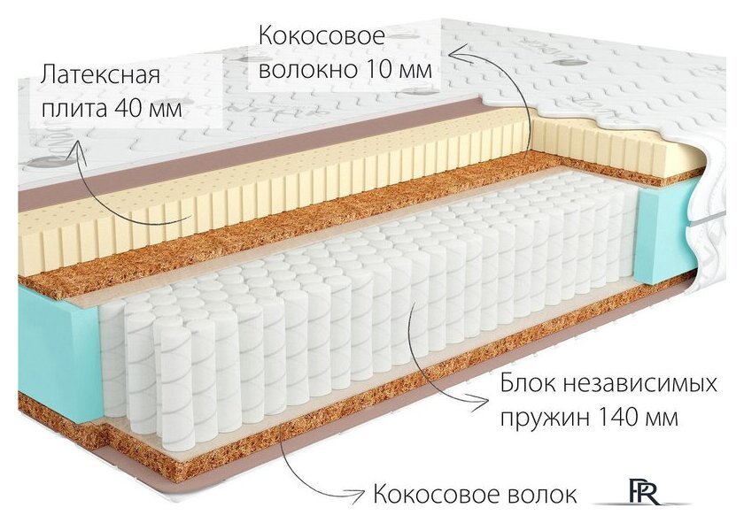 Матрас Kondor Jamaika 3 Multi 85x190 (жаккард) - Изображение №2 — Интернет-магазин ПроЗаказ